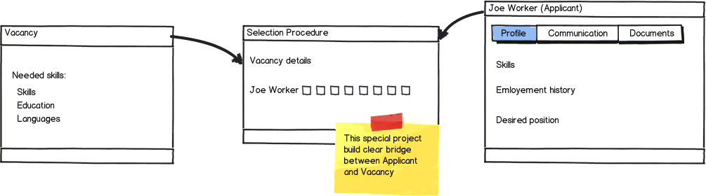recruitment-selection-procedure-process.png